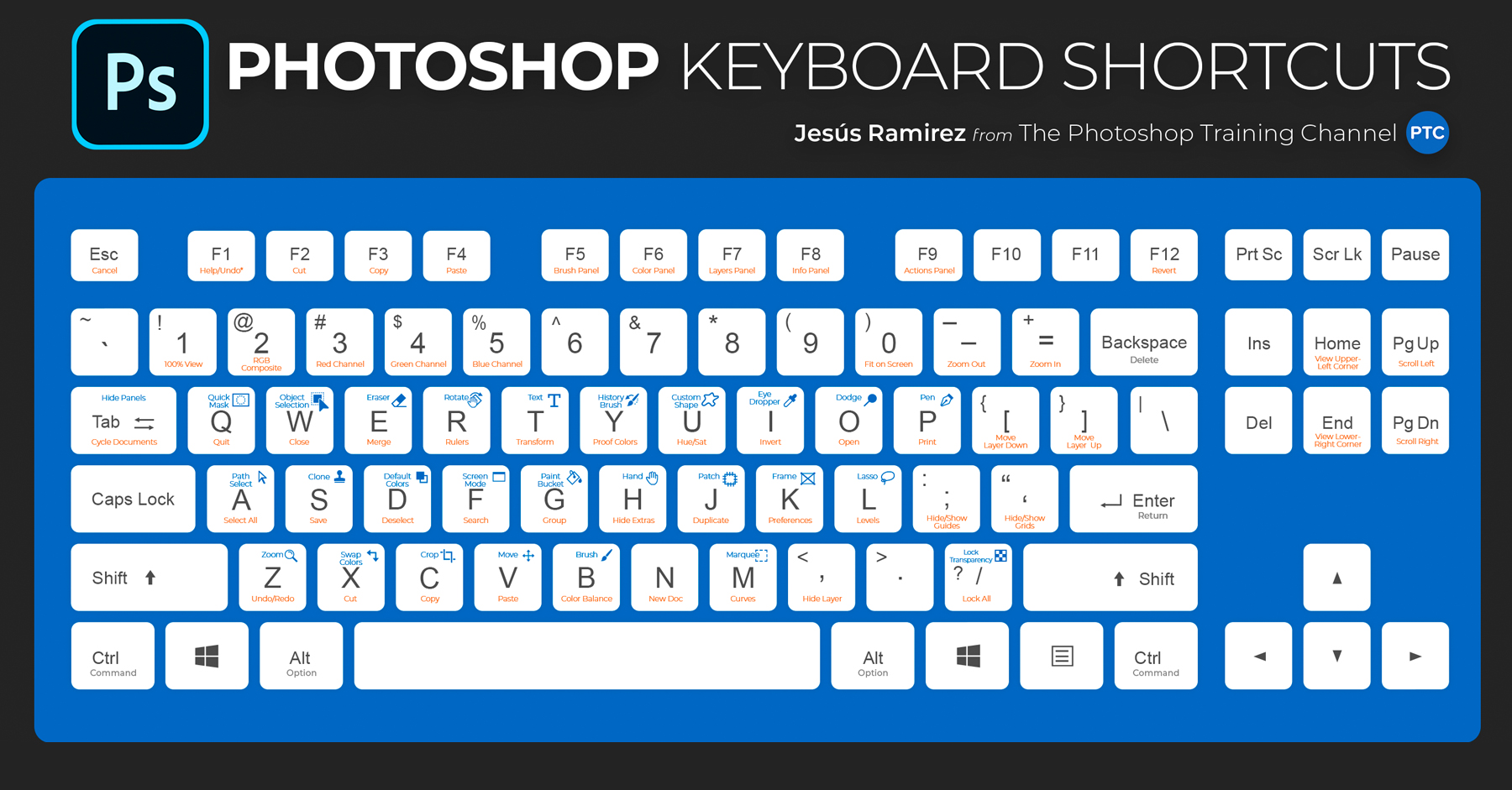 the keyboard shortcut for creating a new document is: mac photoshop